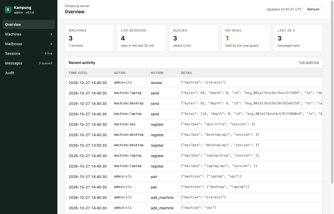 The Kampung admin dashboard: tiles for machines, live sessions, queued and no-wake messages, and a table of recent activity
